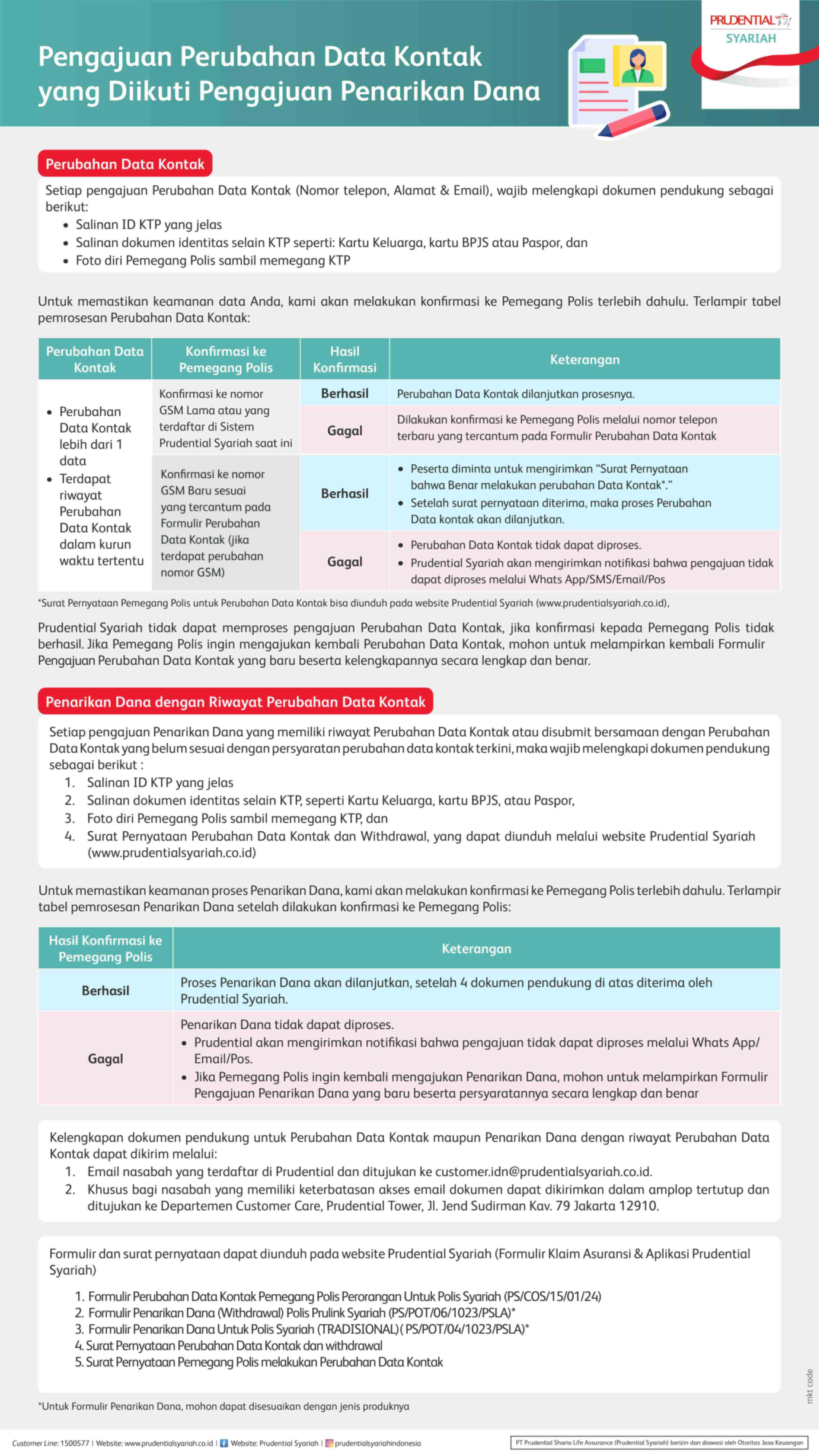 Pengajuan Perubahan Data Kontak Yang Diikuti Pengajuan Penarikan Dana