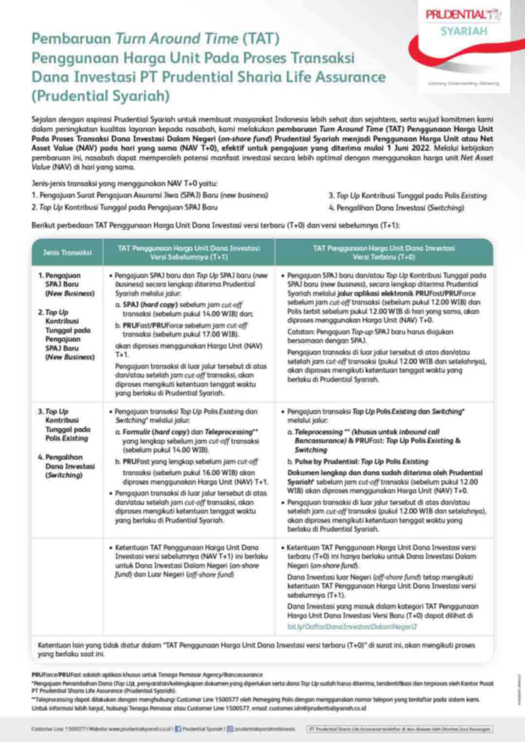 Informasi Pembaruan Turn Around Time (TAT) T+0 Penggunaan Unit Pada Proses Transaksi Dana Investasi Syariah