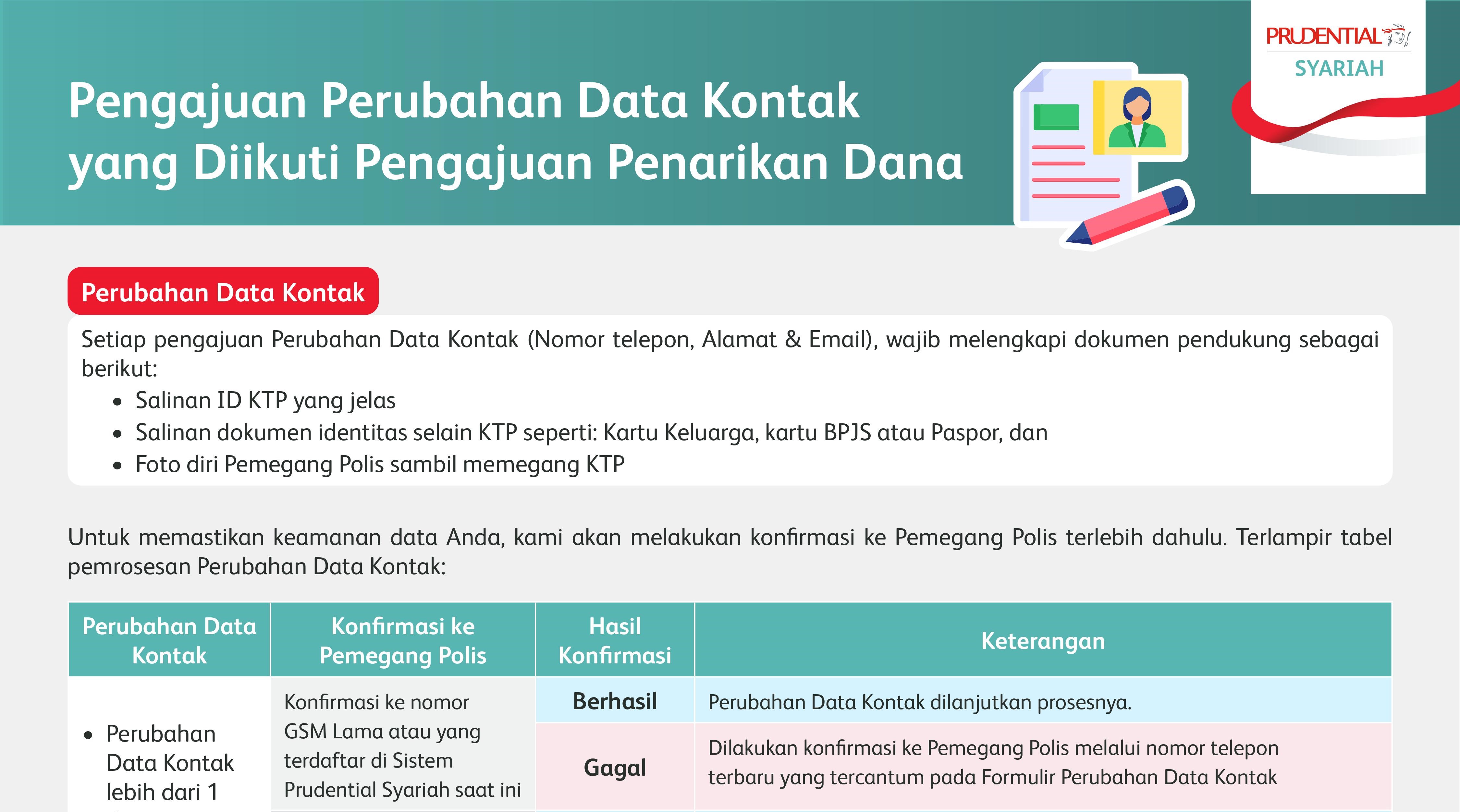 Pengajuan Perubahan Data Kontak Yang Diikuti Pengajuan Penarikan Dana